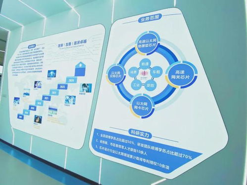 以太網(wǎng)芯片市場(chǎng)爆發(fā),裕太微電子乘勢(shì)而起